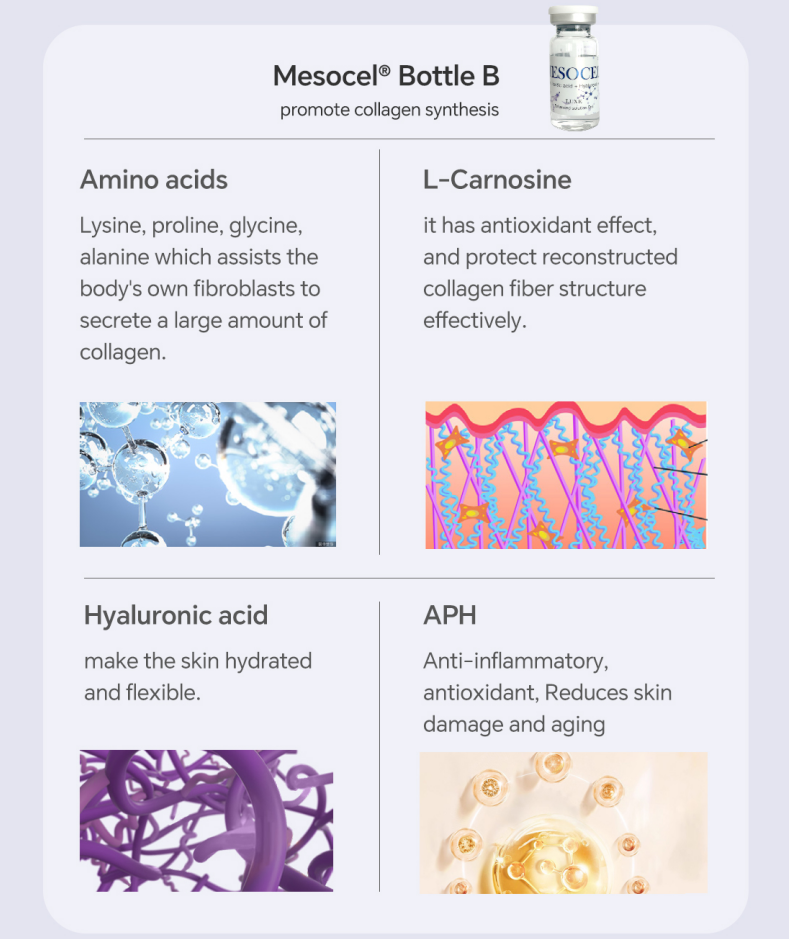 mesecel luxe components
