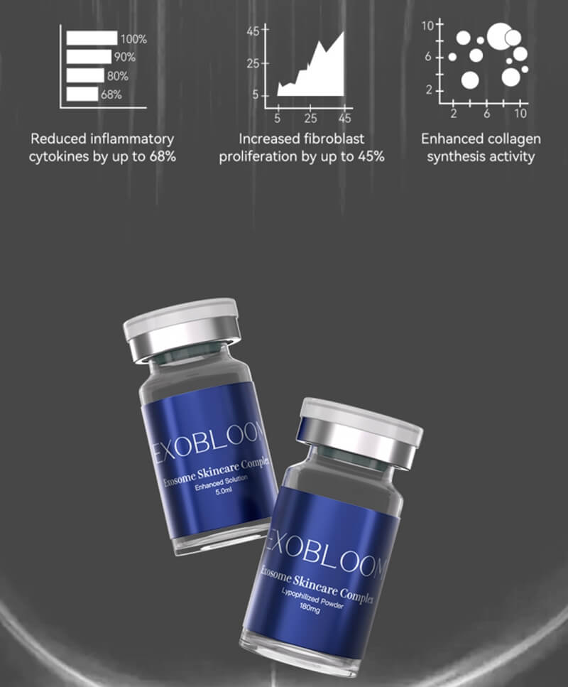 exosome face product