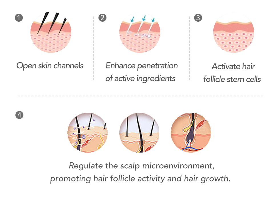 EXOBLOOM®