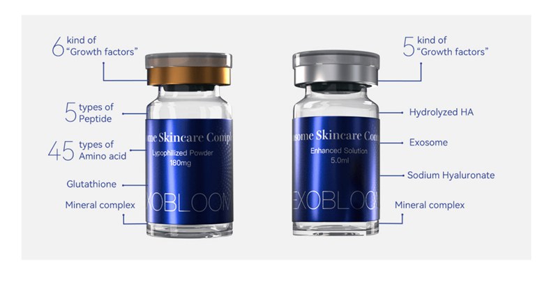 what is an exobloom exosome skin booster?