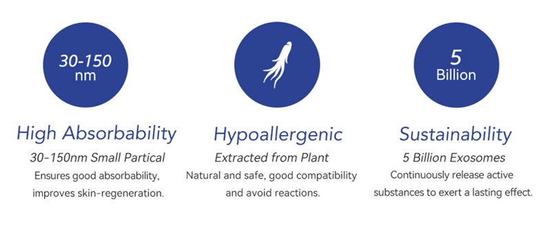 advantage of exobloom exosome skin booster