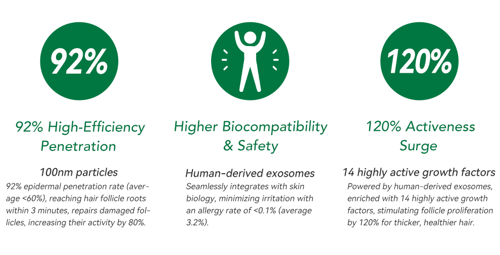 EXOBLOOM&reg;