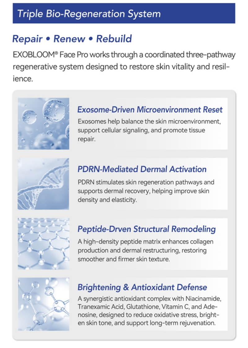 exosome face product