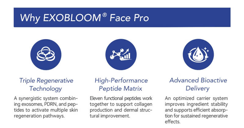 exosome face product